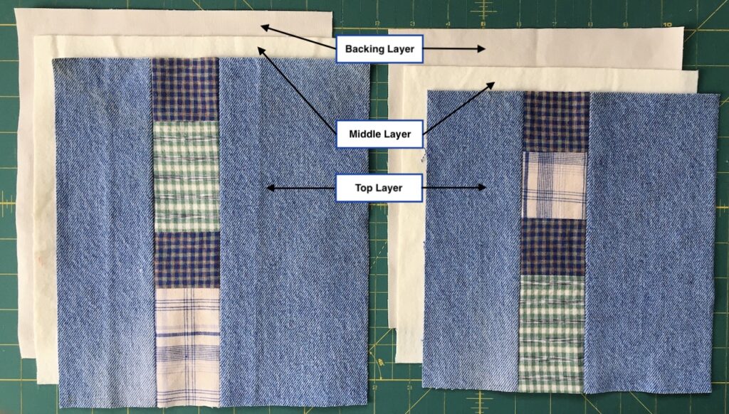 The 3 layers of a quilt